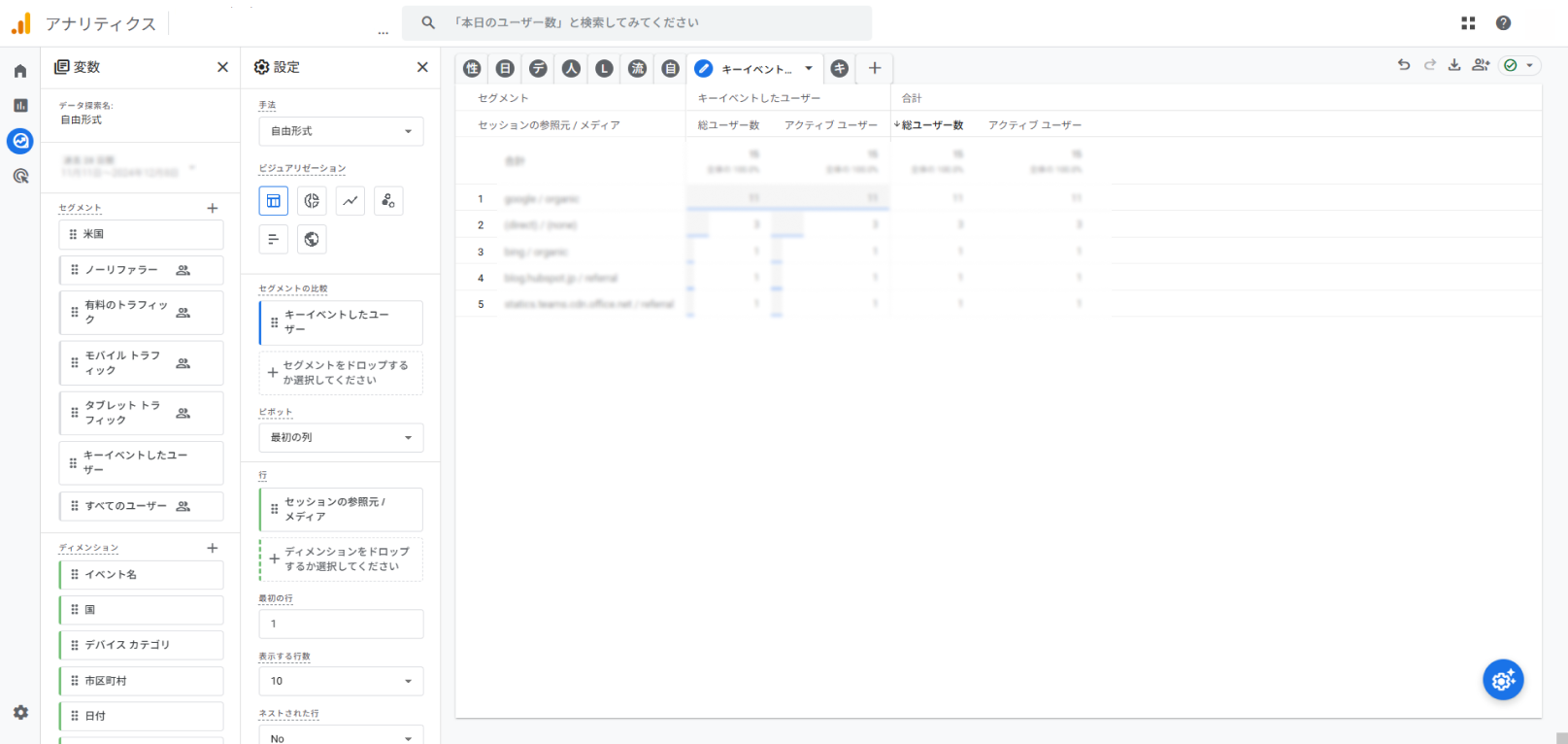 キーイベントしたユーザーの流入元レポートのキャプチャ画像