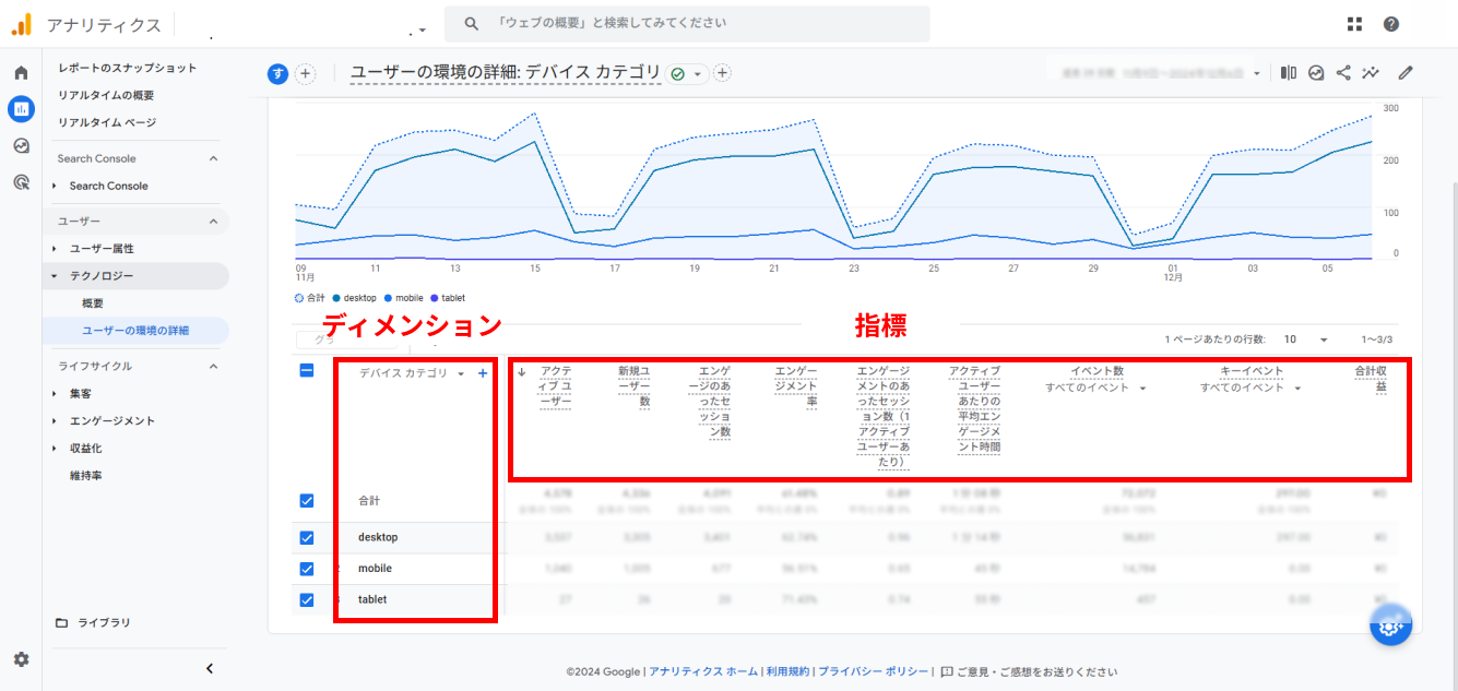 ディメンションと指標用のキャプチャ