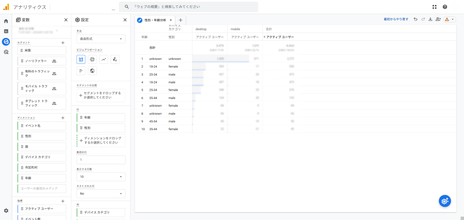 性別、年齢分析レポートのキャプチャ画像