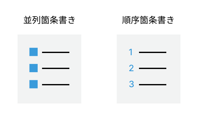 Wordの「並列箇条書き」と「順序箇条書き」のアイコン