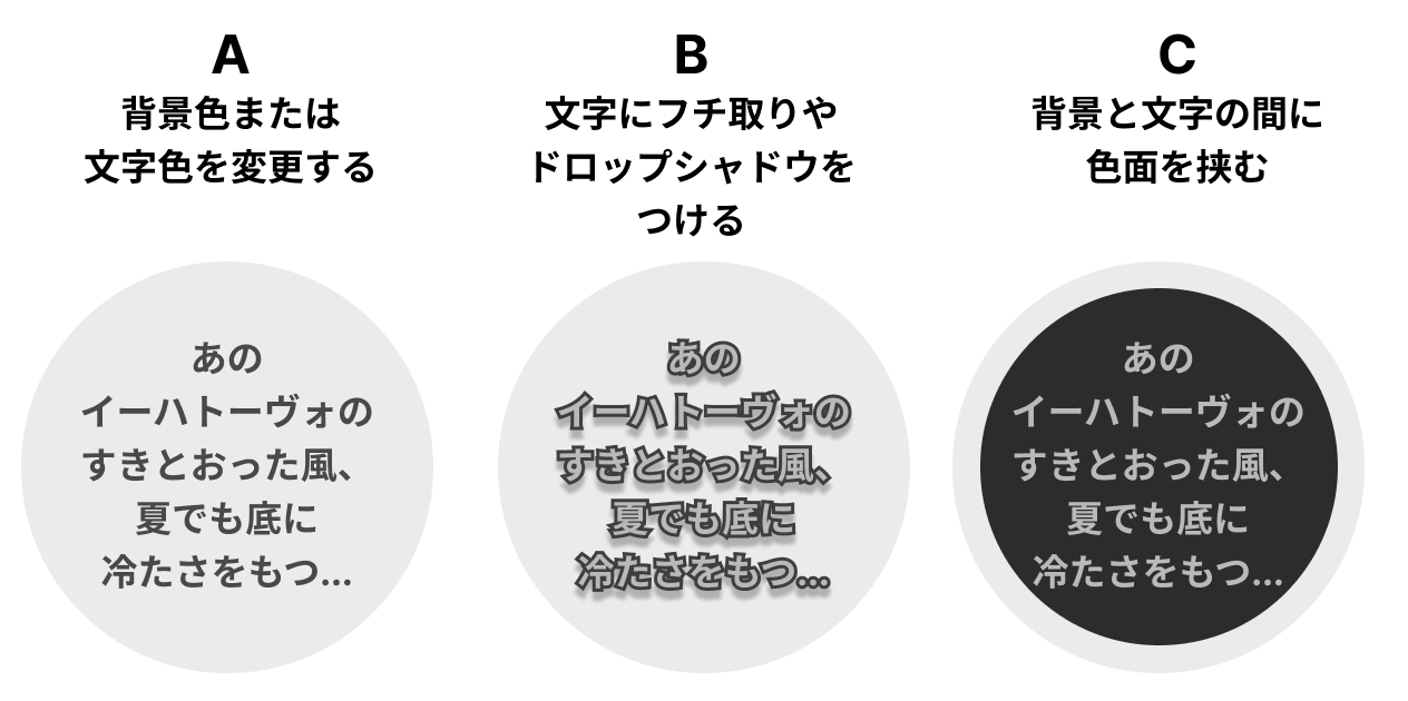 図: 左からA、B、Cの方法でコントラスト比を改善した例