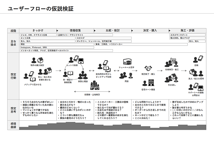 ユーザーフロー資料