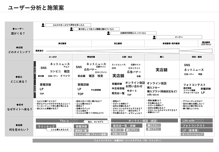 ユーザー分析資料
